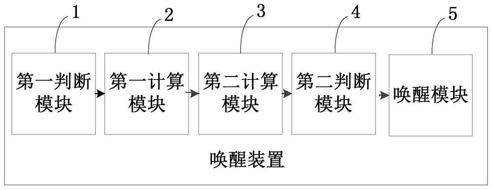 Wake-up method and device and computer equipment