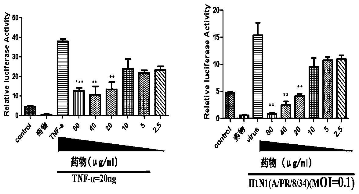 Application of pterodontic acid in the preparation of medicine for preventing or treating influenza