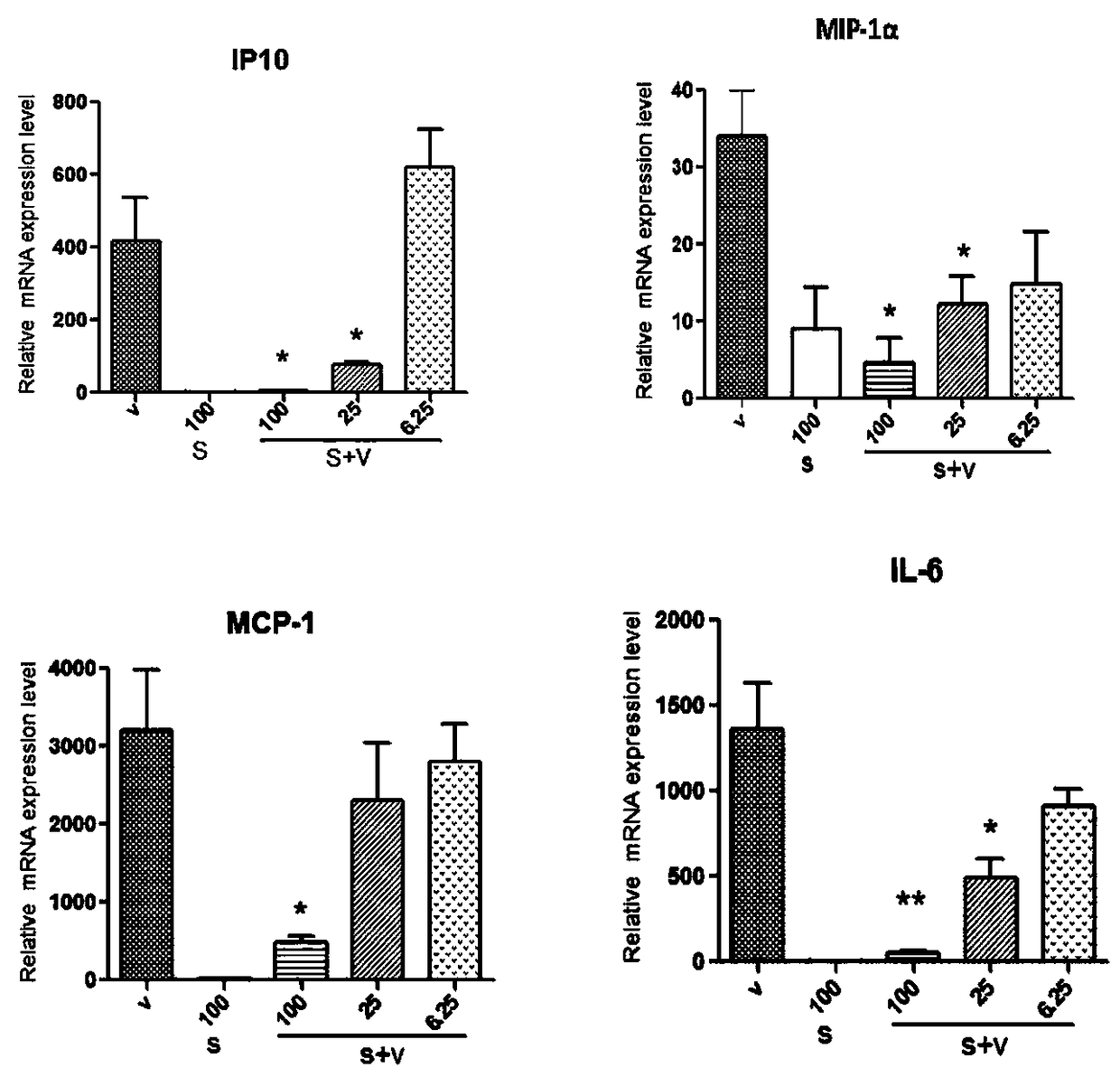 Application of pterodontic acid in the preparation of medicine for preventing or treating influenza