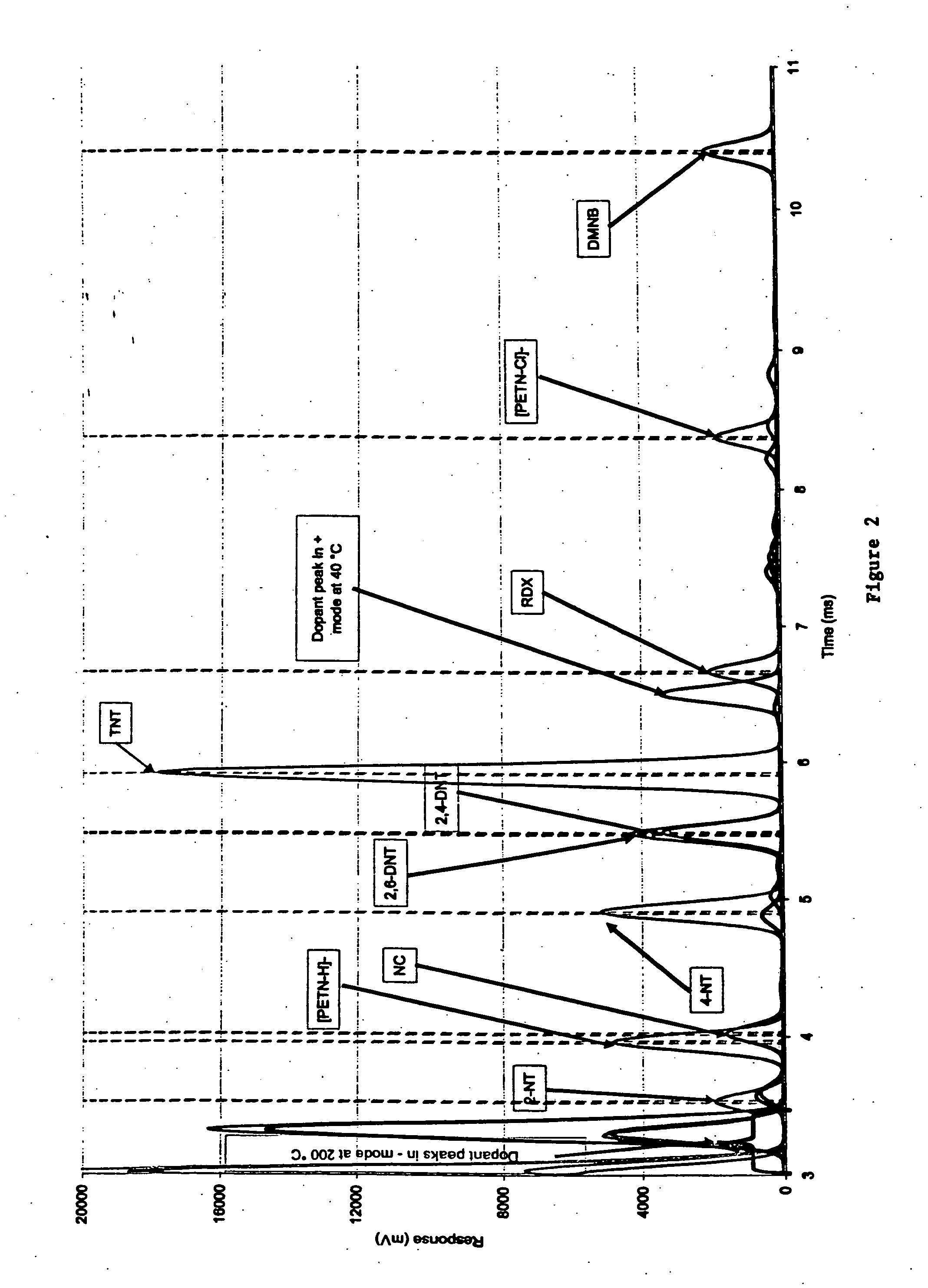 Method and apparatus for Detecting Explosives