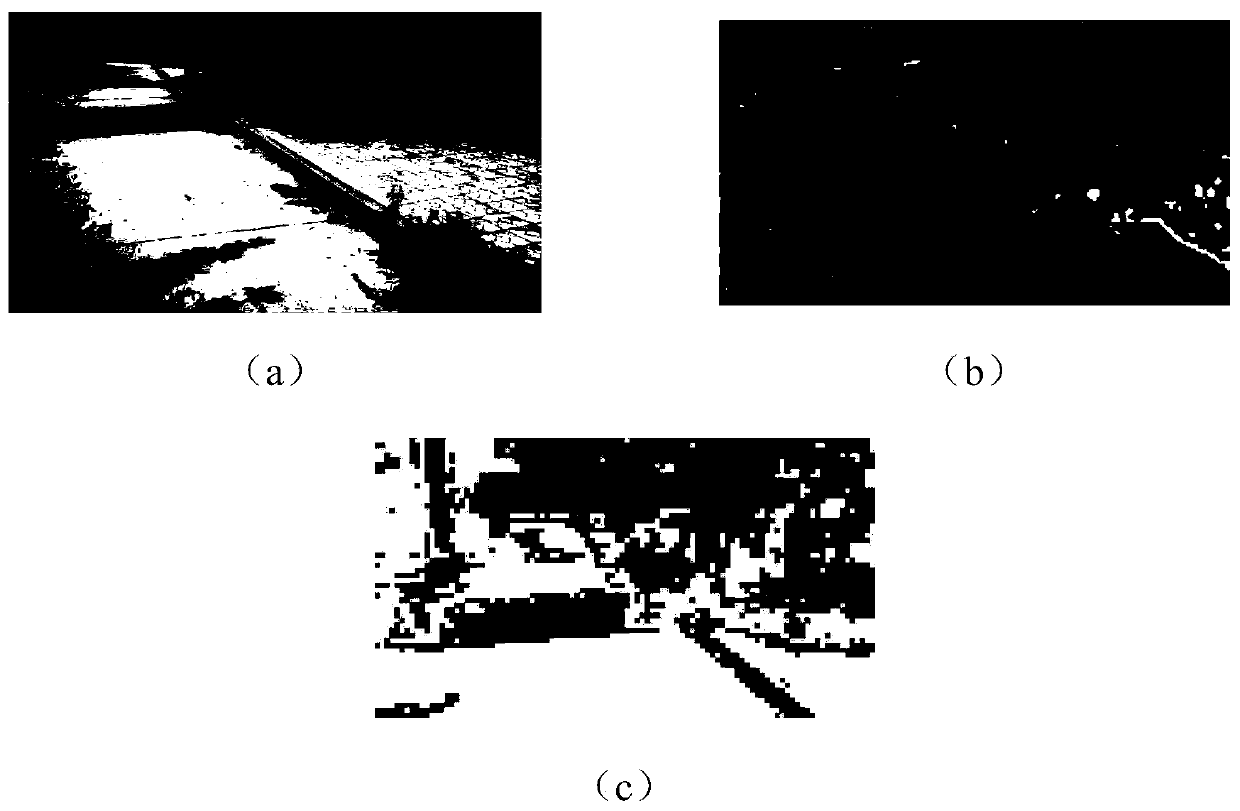 An integrated fast spectrum cluster method