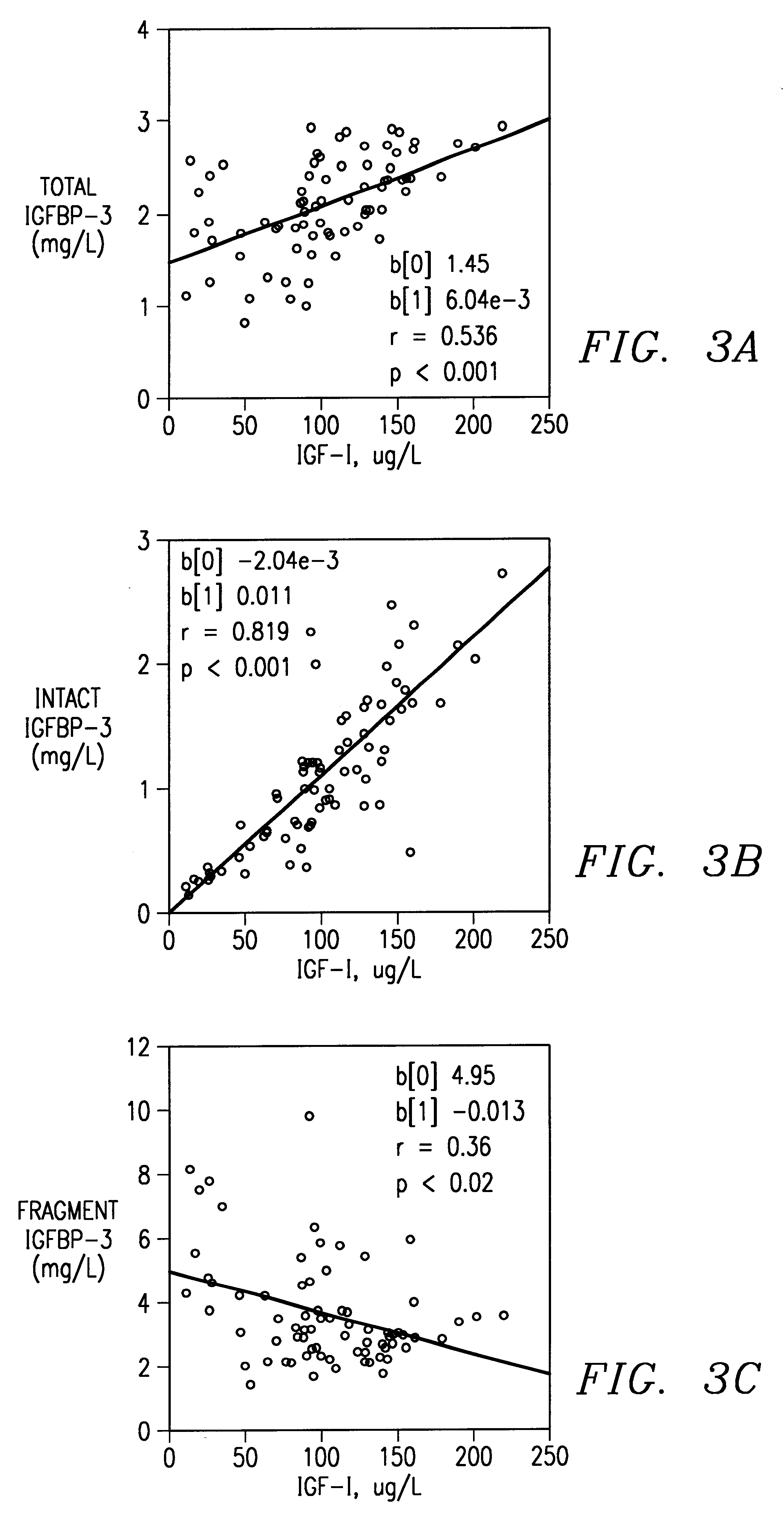 Insulin-like growth factor system and cancer