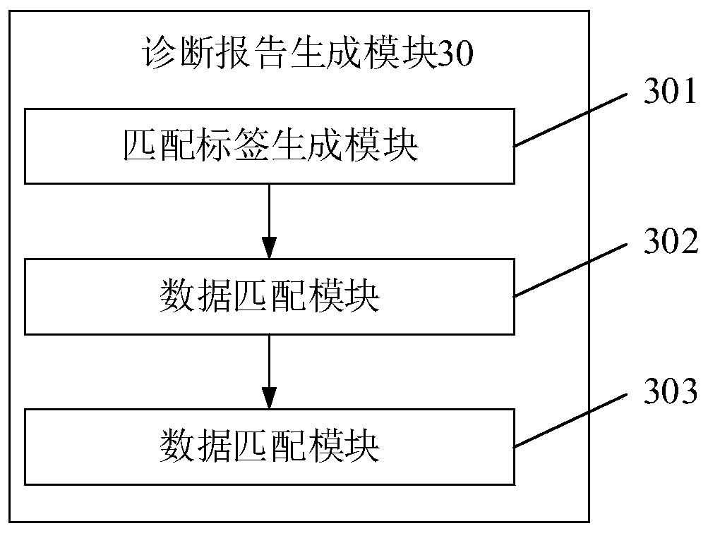 Abnormal blood pressure monitoring system based on cognitive cloud system