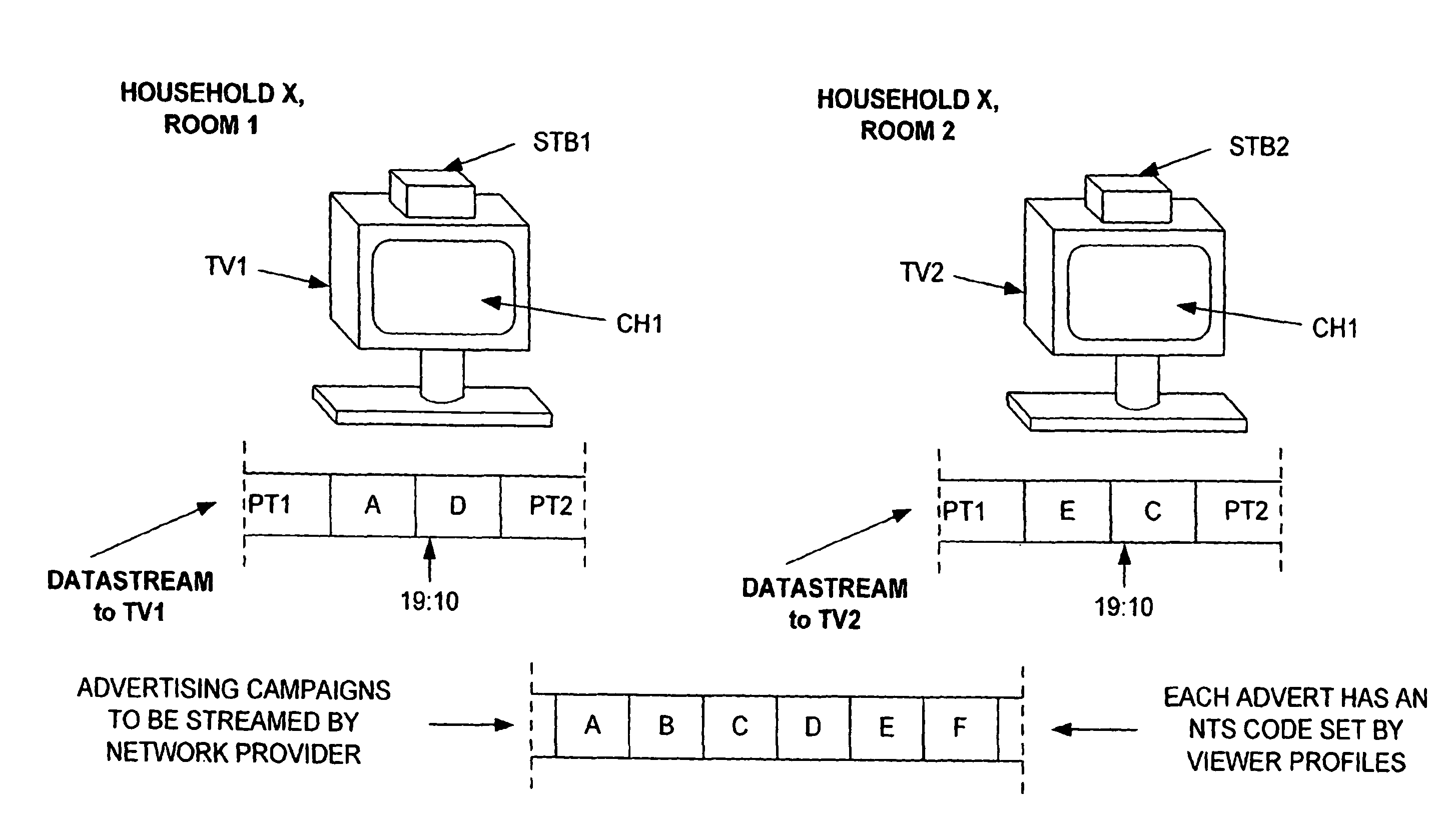 System for broadcasting targeted advertisements