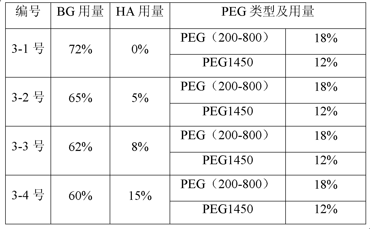 Bone repairing material and preparation method thereof