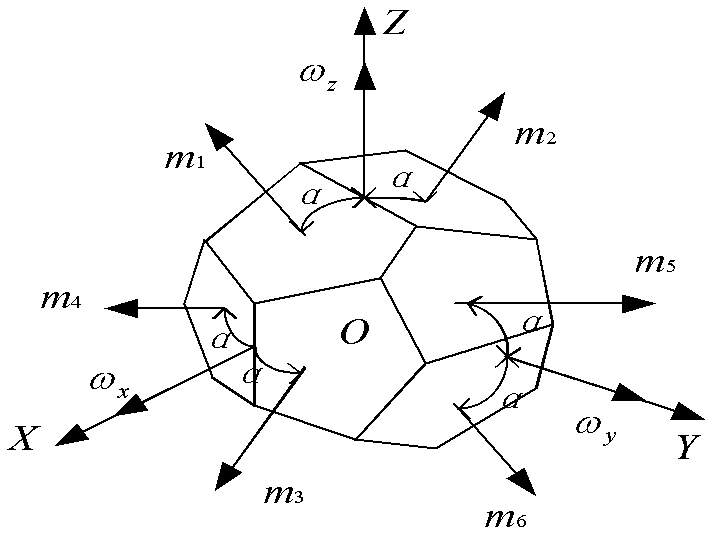 Method for measuring noise estimation and data fusion for allowance inertia measuring unit