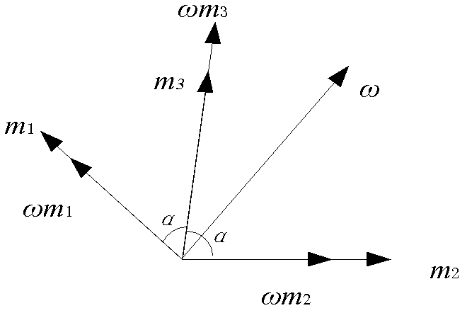 Method for measuring noise estimation and data fusion for allowance inertia measuring unit