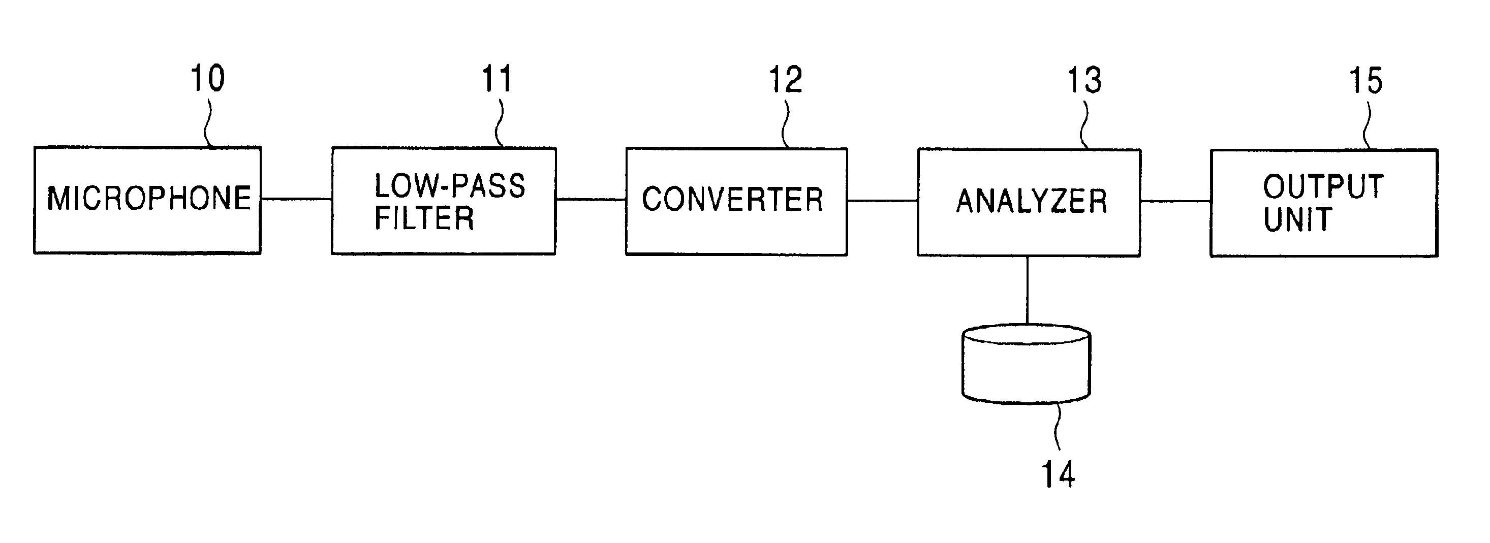 Gait detection system, gait detection apparatus, device, and gait detection method