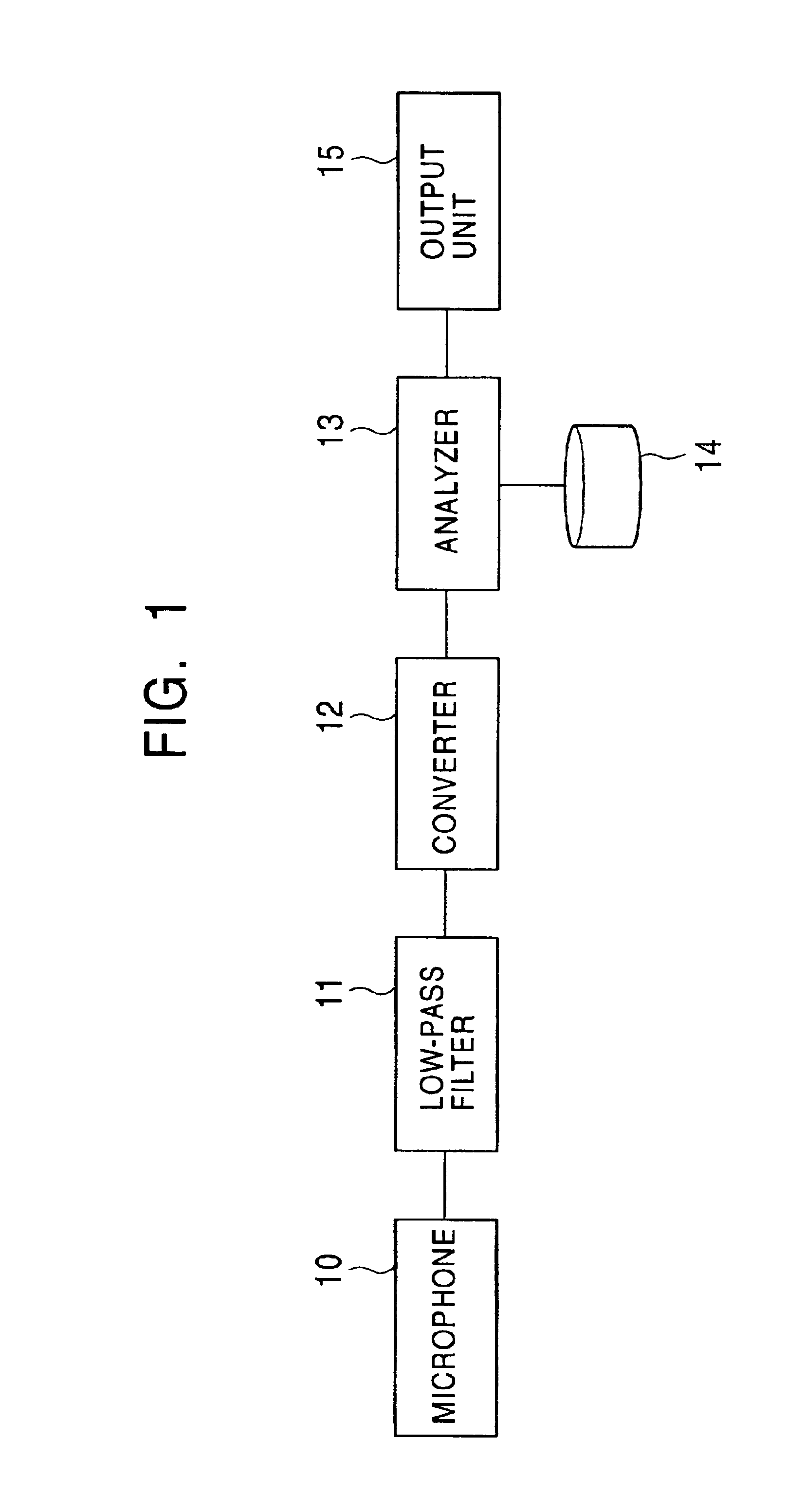 Gait detection system, gait detection apparatus, device, and gait detection method