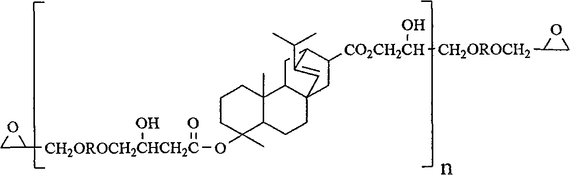 Crylic acid rosin epoxy resin, curing method and application thereof