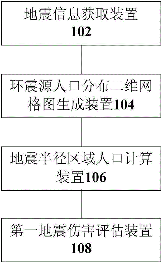 Earthquake damage assessment system