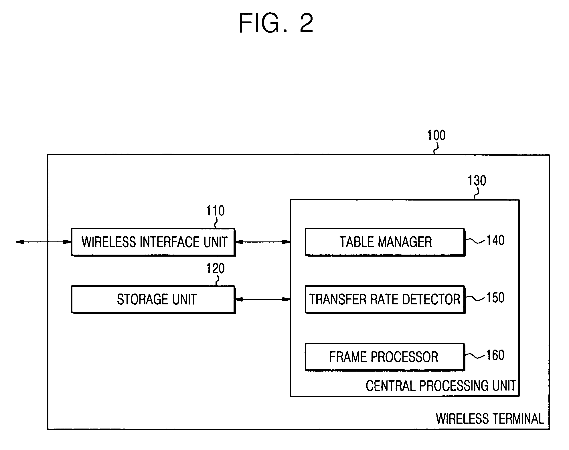 Processing wireless resources in mobile AD hoc network