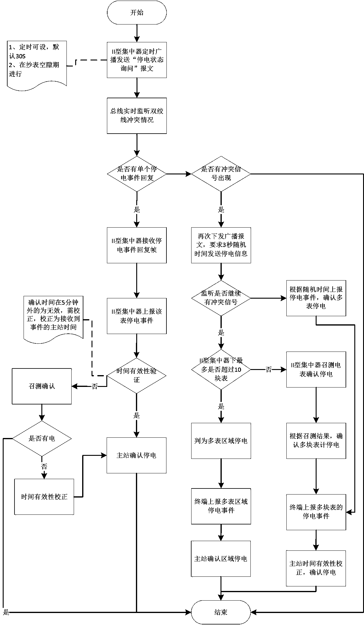 RS485 electric meter power failure alarm reporting method based on timing broadcast strategy