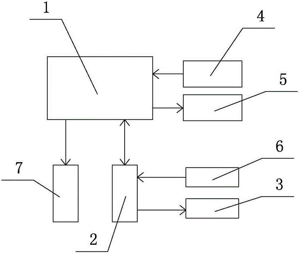 Visual scare connection automatic training apparatus