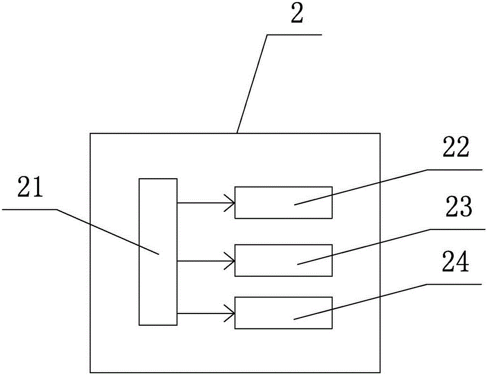 Visual scare connection automatic training apparatus