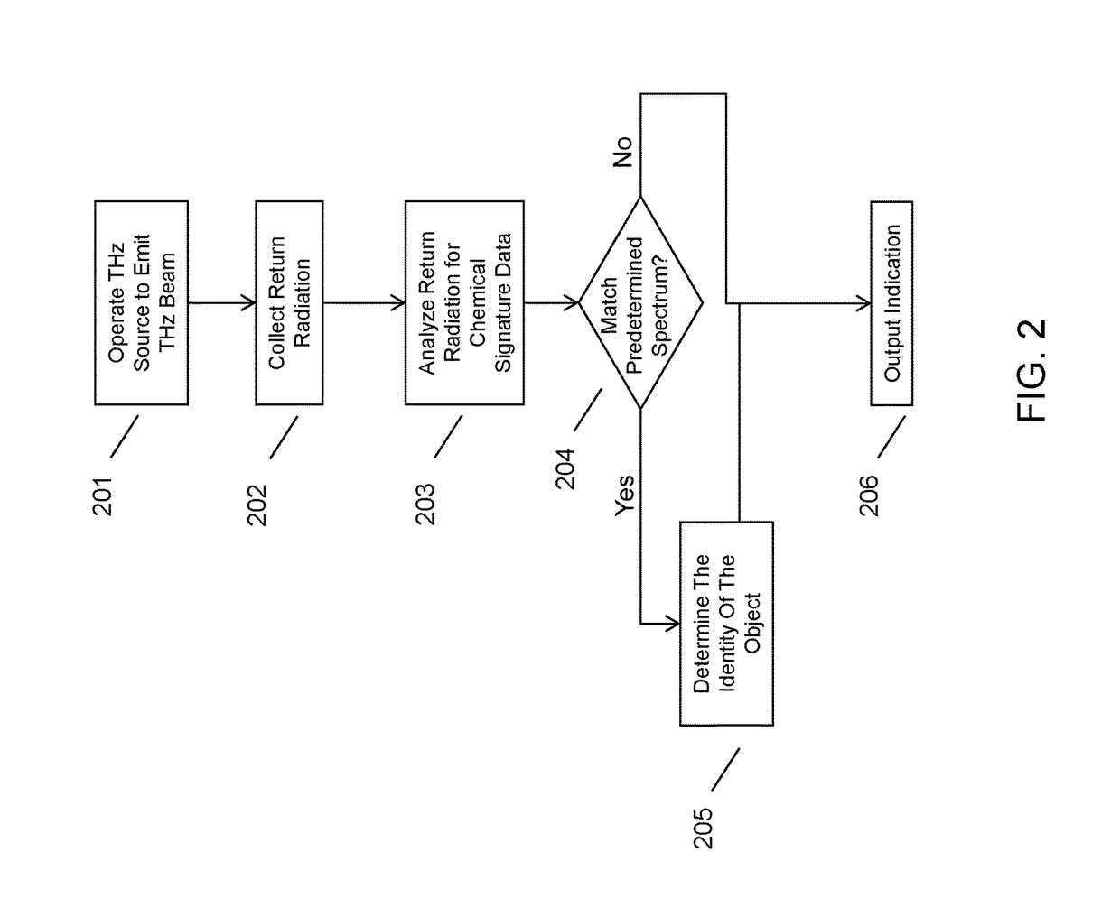 Method and apparatus for pipe imaging with chemical analysis