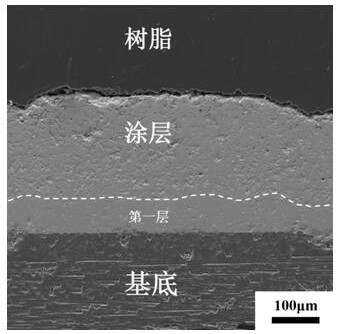 A novel environmental barrier coating and structure for sic ceramic matrix composites