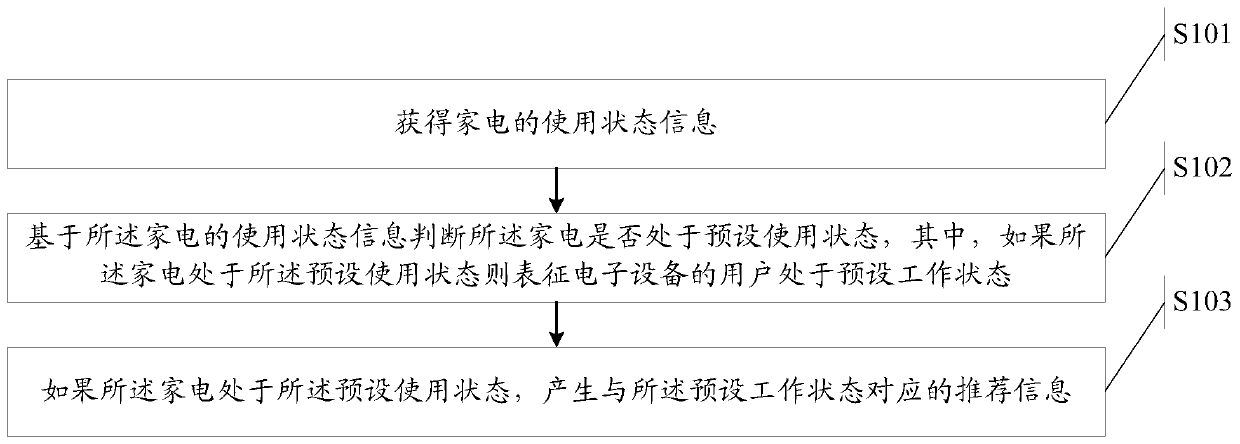 An information recommendation method and electronic device