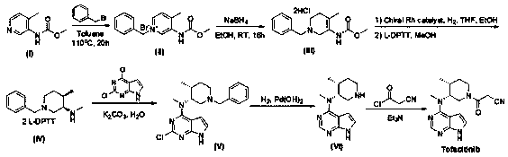 Preparation method for Xeljanz related substance