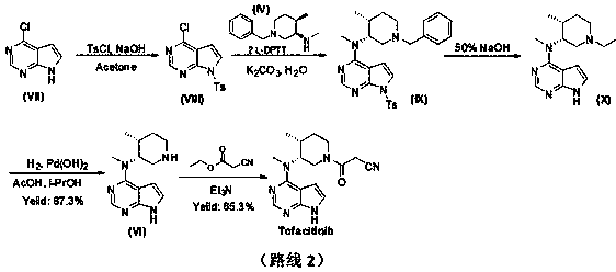 Preparation method for Xeljanz related substance