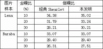 Image filtering algorithm based on genetic algorithm and Shearlet wavelet