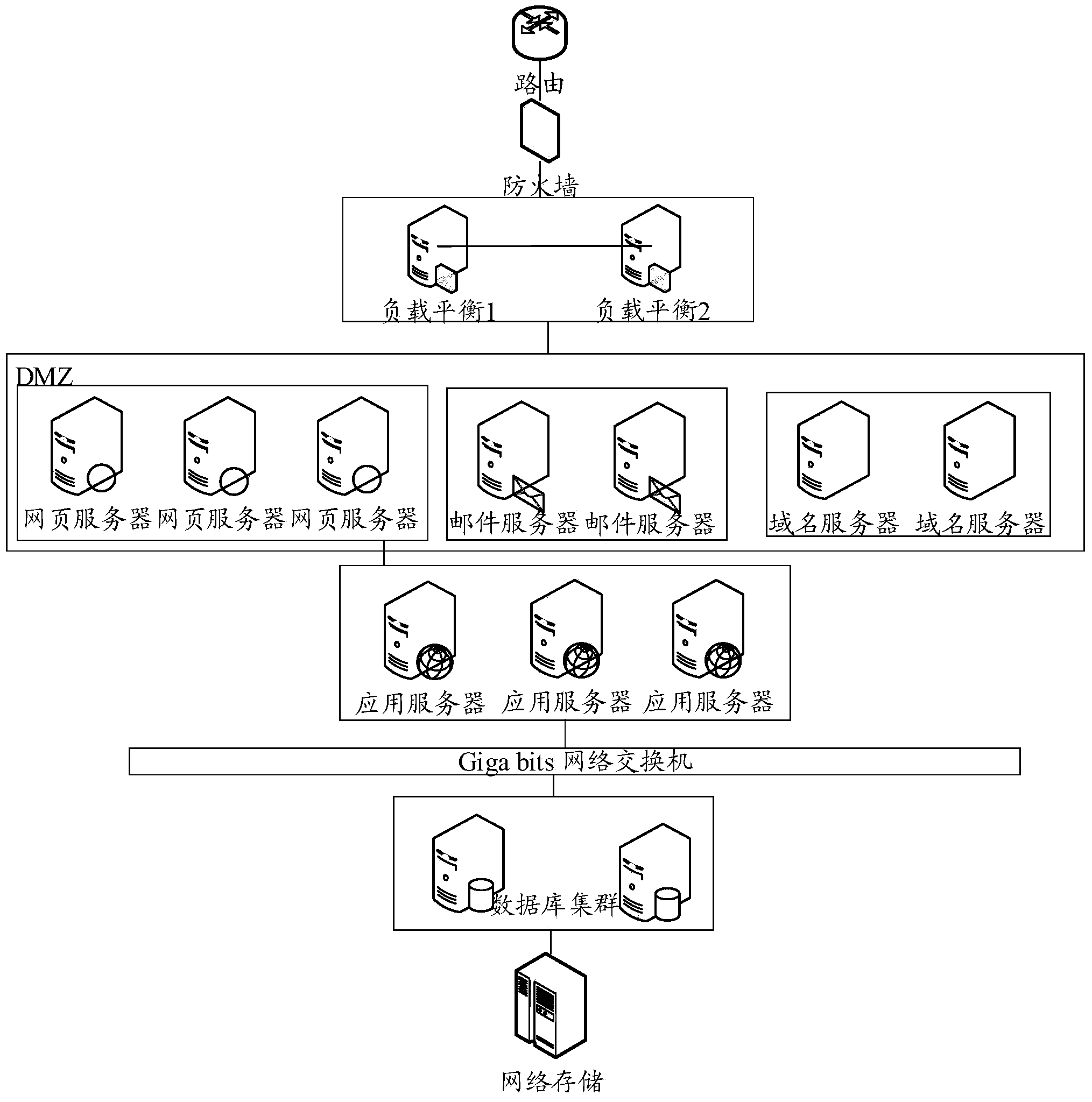 System and method for realizing restoration of web service in case of crash of database