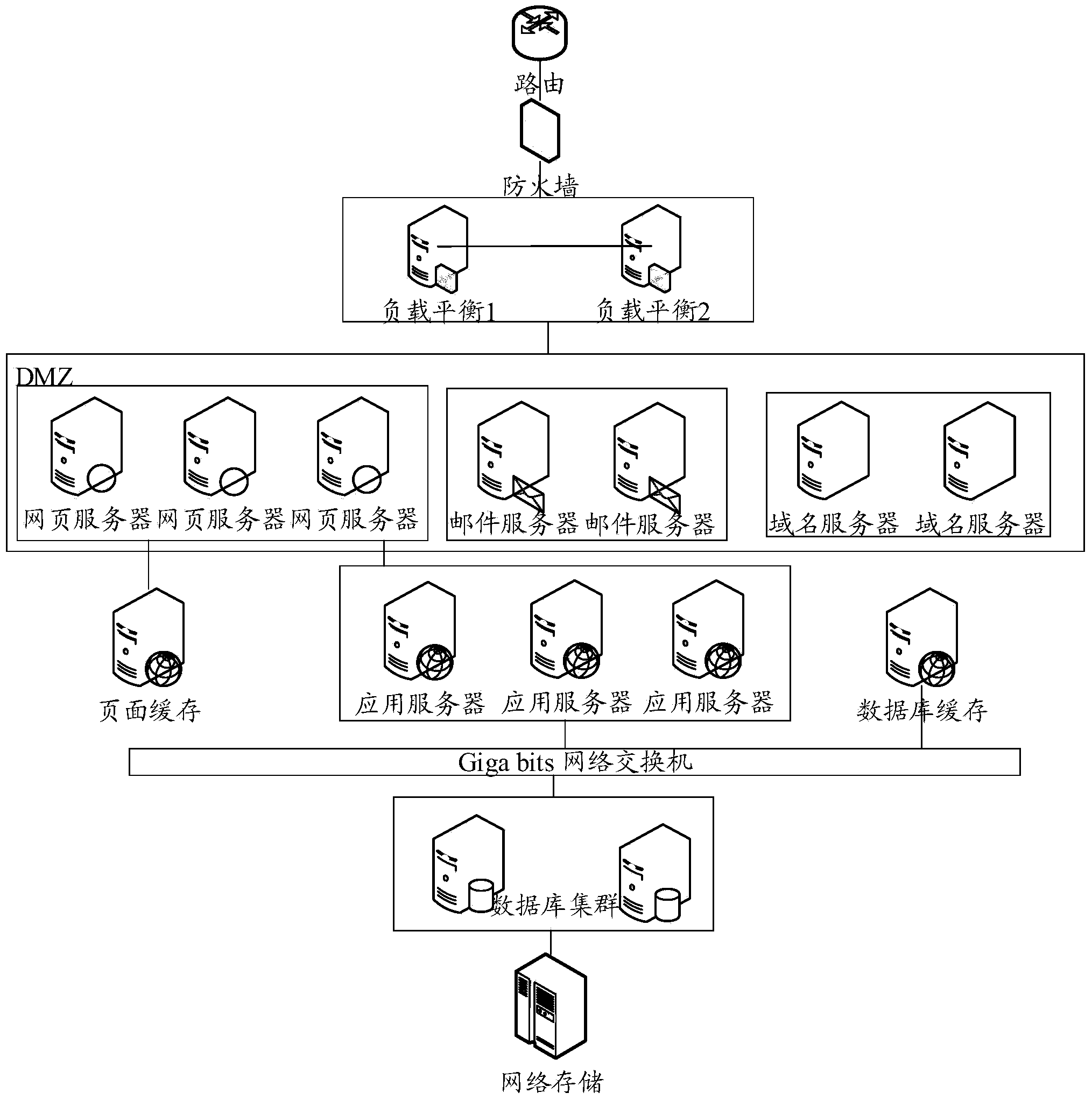 System and method for realizing restoration of web service in case of crash of database