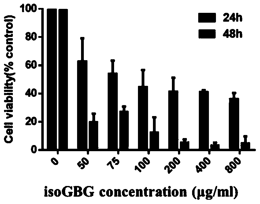 Application of nucleoside hydrogel in preparation of medicine for preventing or delaying canceration of oral mucosa potential malignant diseases