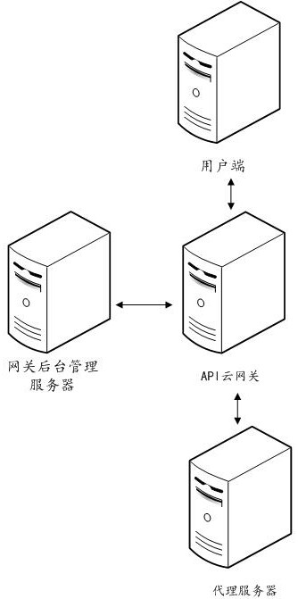 Cloud gateway-based api gray release method, device and computer equipment