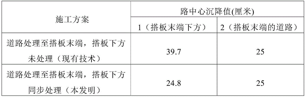 Bridge-head bumping processing method for relatively deep mud soft soil foundation behind abutment