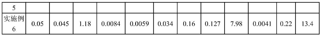 High-corrosion-resistance weathering-resistant steel and manufacturing method thereof