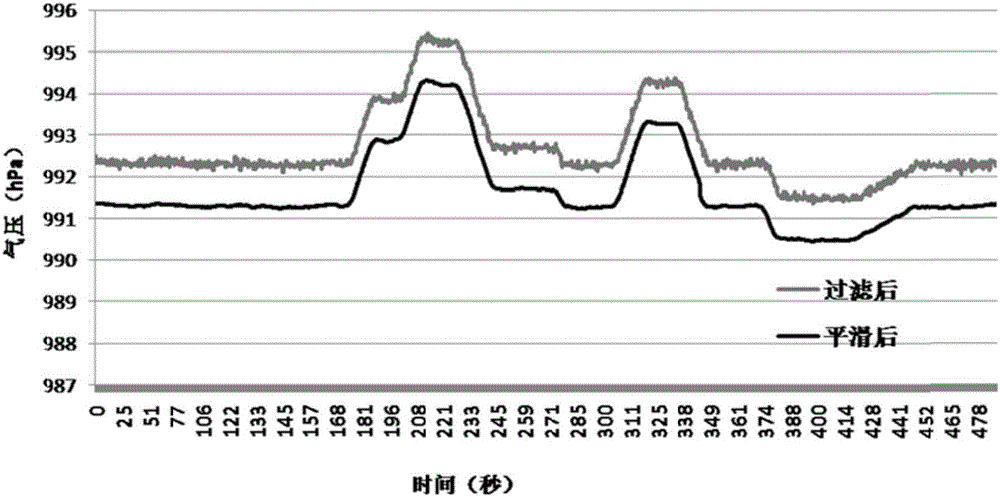 Method of using intelligent mobile phone to assist indoor positioning