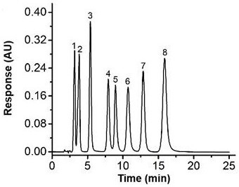 Preparation and application of hydrogel@silicon dioxide liquid chromatography filler