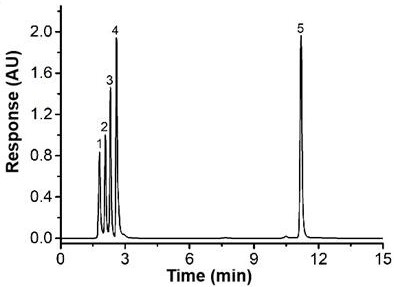 Preparation and application of hydrogel@silicon dioxide liquid chromatography filler