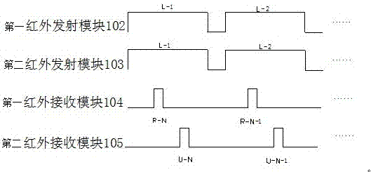 Infrared touch device and method