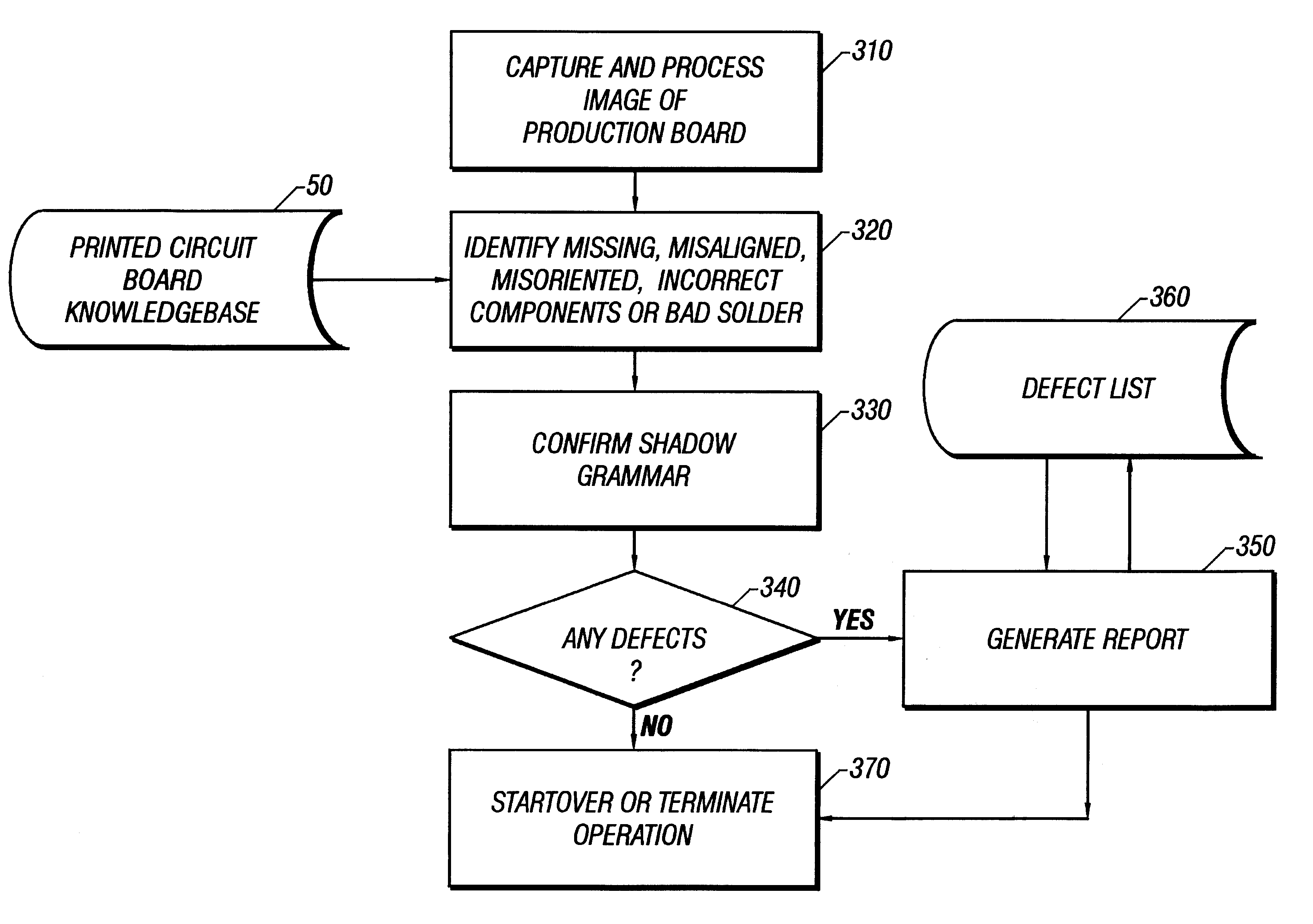 System and method of optically inspecting manufactured devices