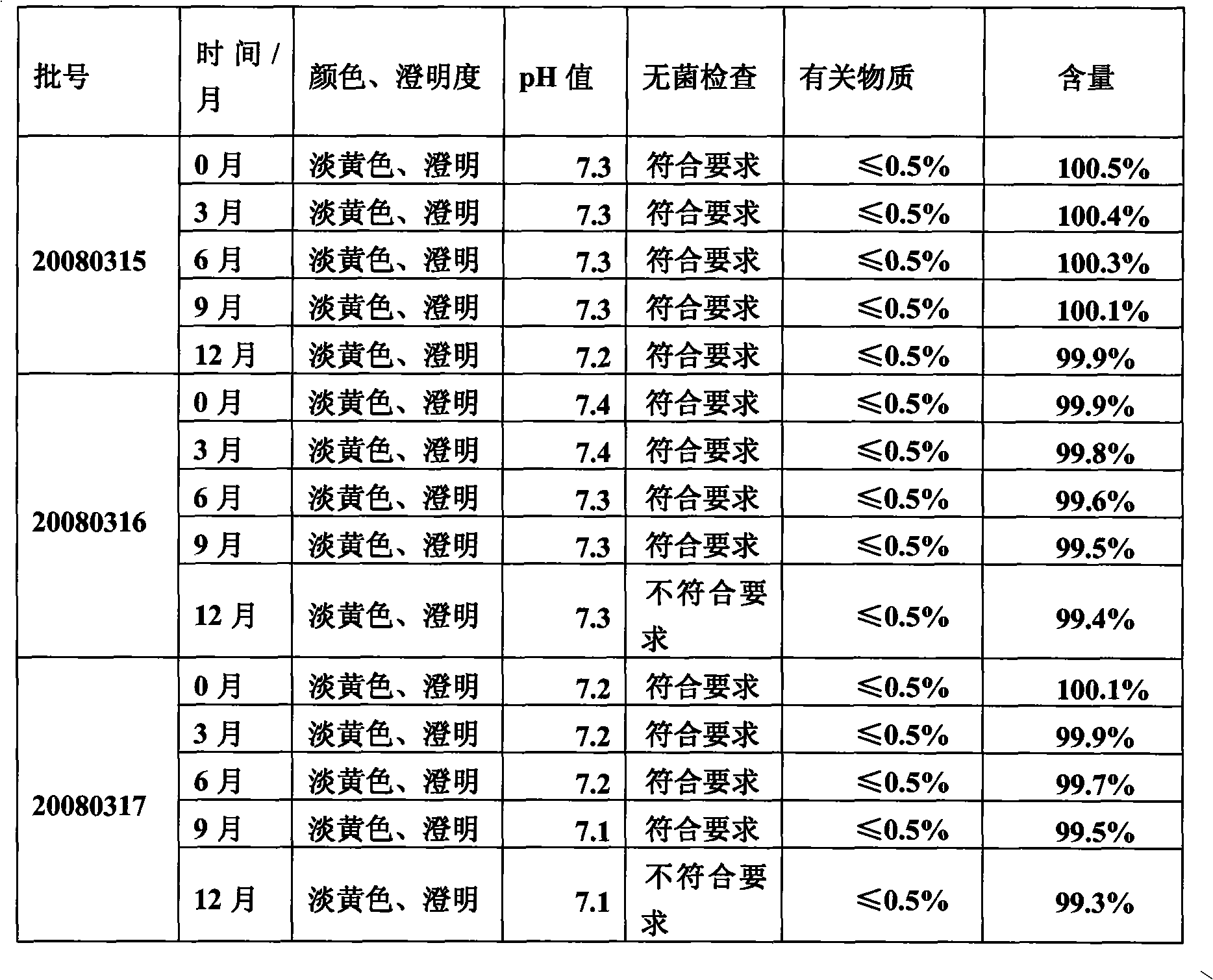 Long-acting flunixin meglumine injection and method for preparing same