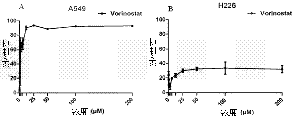 Application of vorinostat to preparation of lung cancer treatment drug