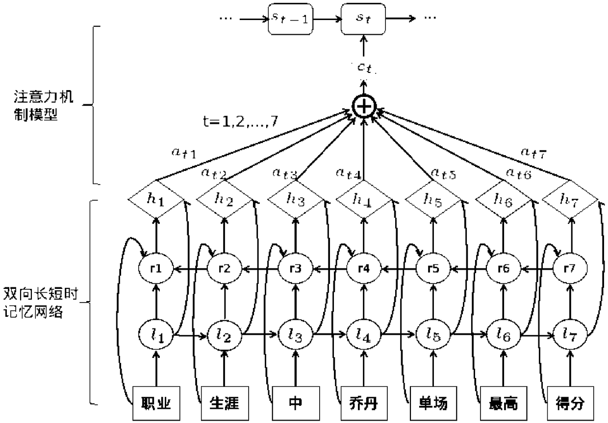 A method and apparatus for entity link