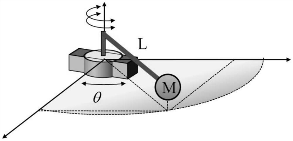 A PID-type iterative learning control method based on neural network