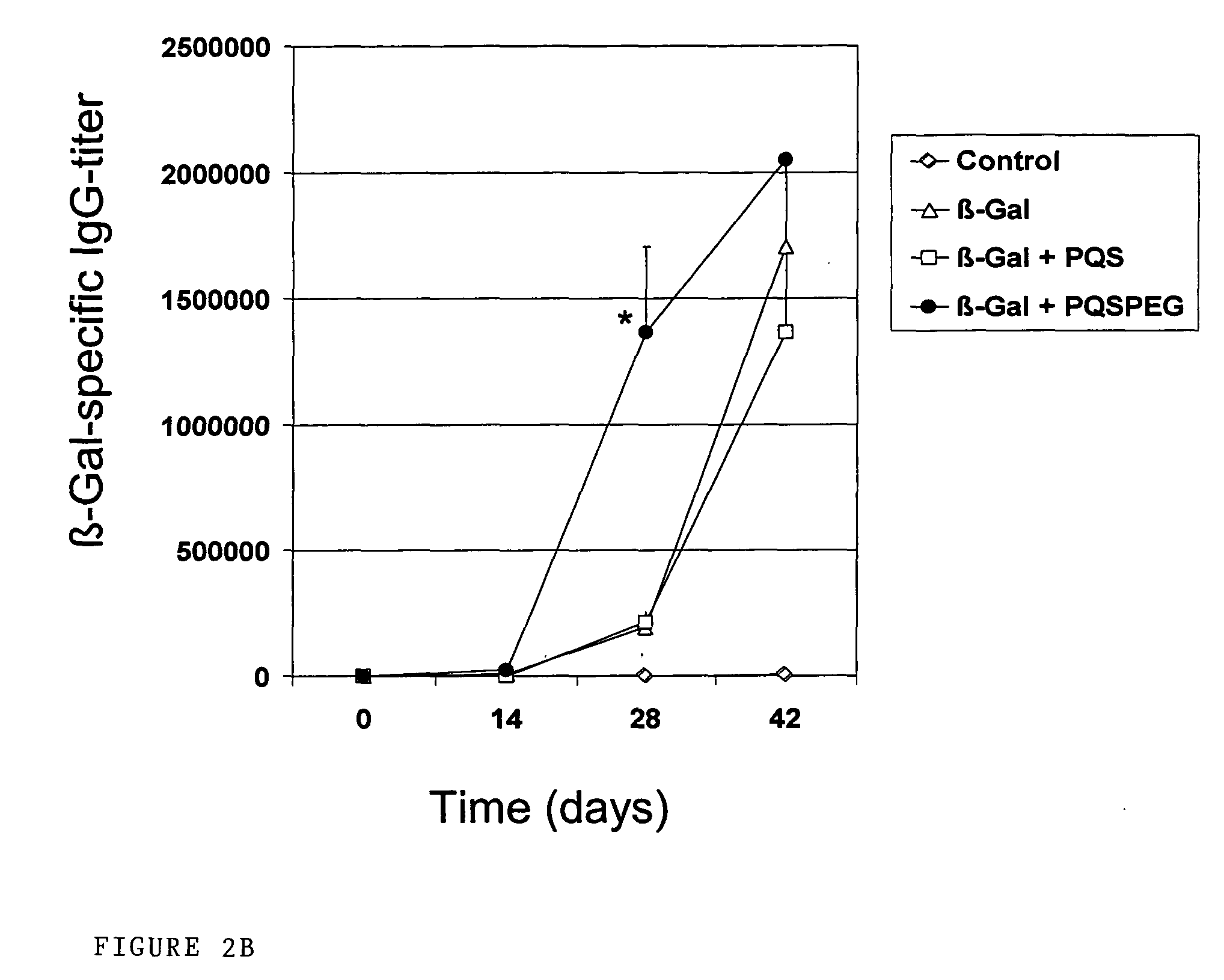 Pqs and its conjugates as adjuvants and their uses in pharmaceutical compositions