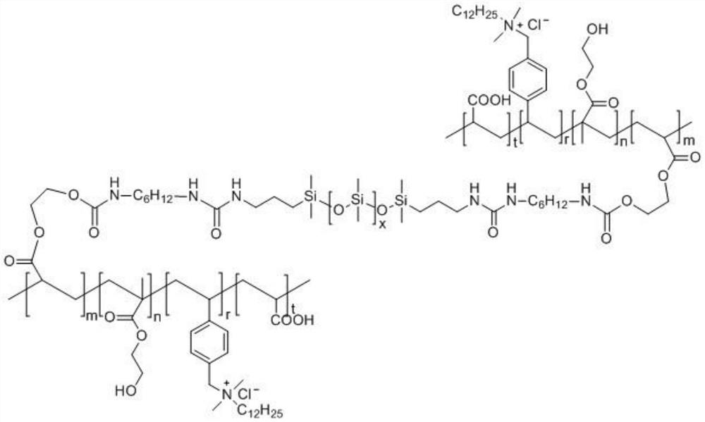 Long-acting antibacterial dressing and preparation method thereof