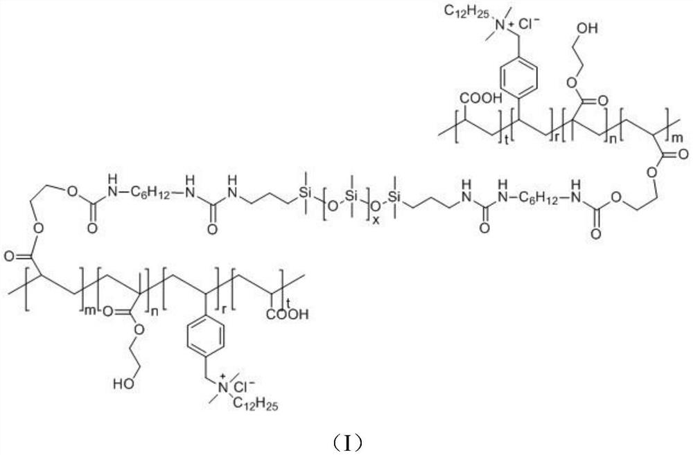 Long-acting antibacterial dressing and preparation method thereof