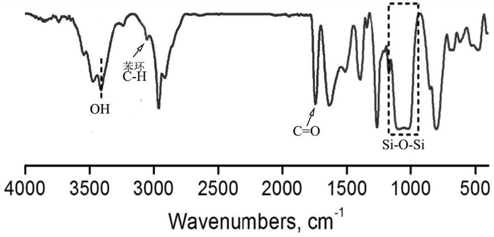 Long-acting antibacterial dressing and preparation method thereof