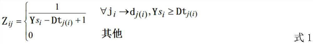 Crowdsourcing high-efficiency assignment method fusing heredity and greedy algorithms