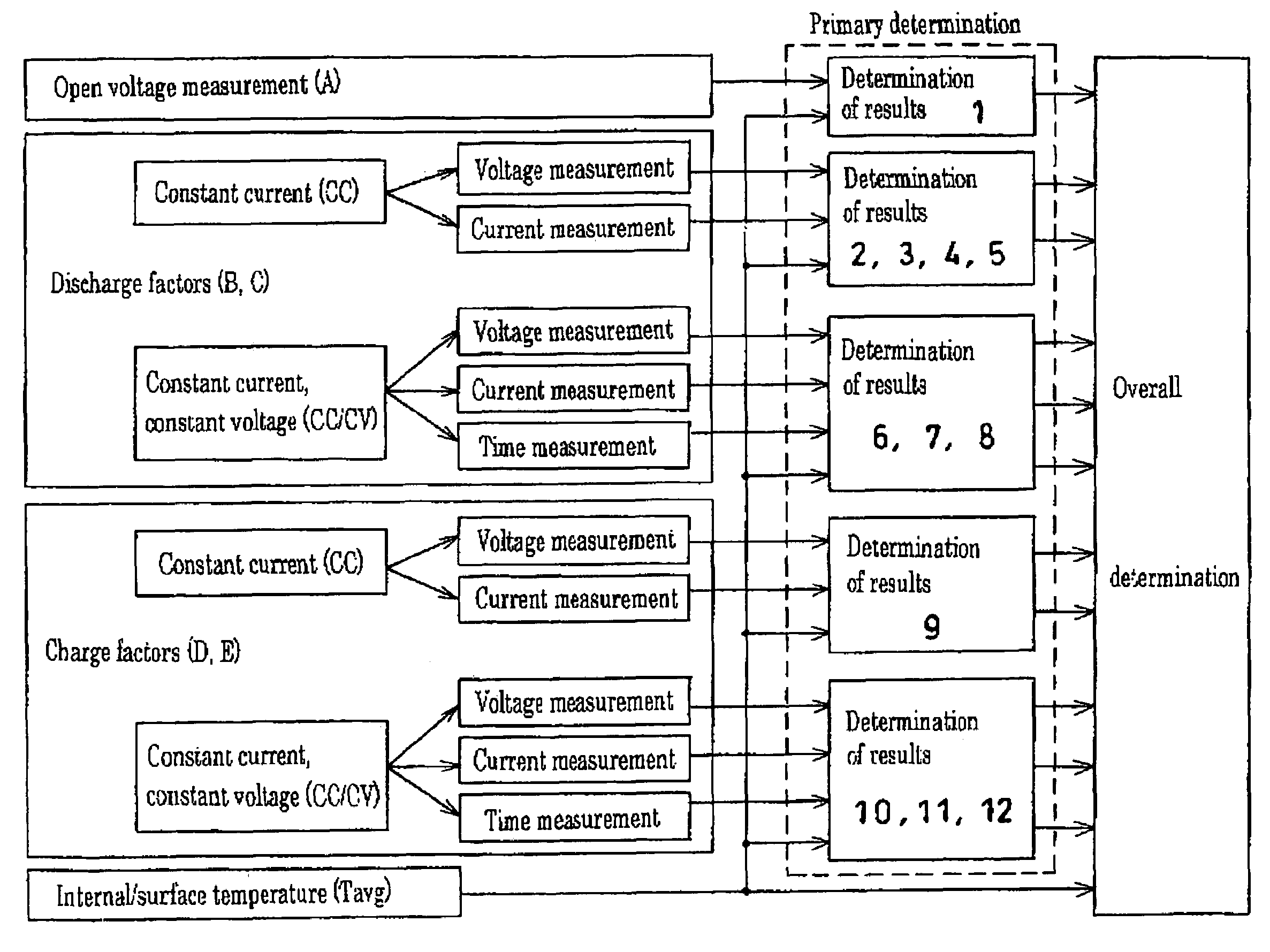 Method and apparatus for confirming the charge amount and degradation state of a battery, a storage medium, an information processing apparatus, and an electronic apparatus