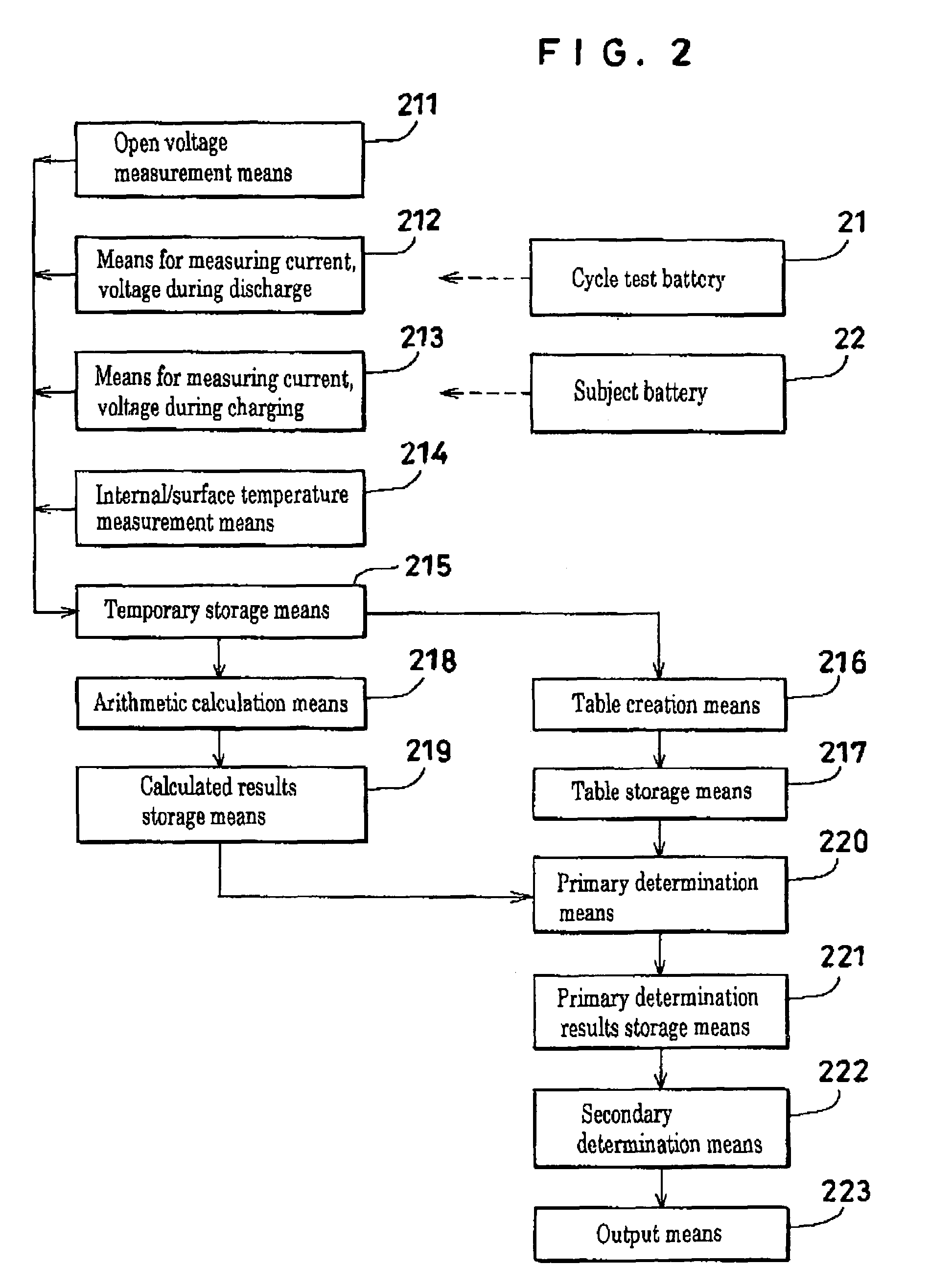 Method and apparatus for confirming the charge amount and degradation state of a battery, a storage medium, an information processing apparatus, and an electronic apparatus