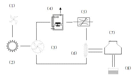 A wind energy steam boiler unit