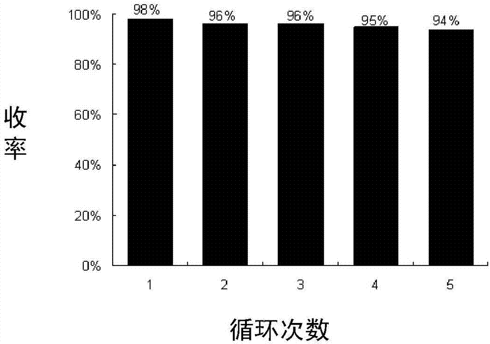 Homogeneous catalytic preparation method of gamma-valerolactone