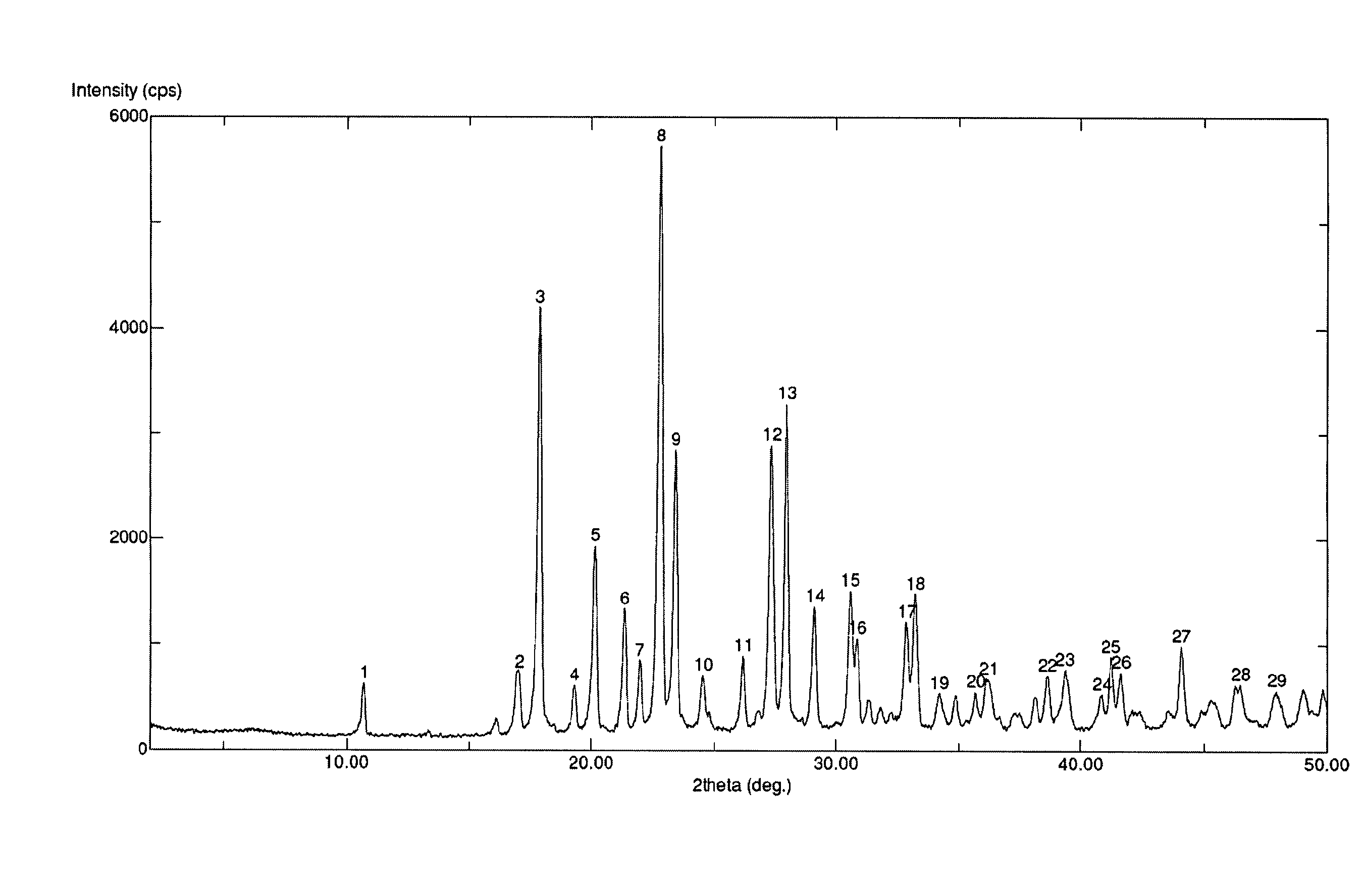 Polymorphs of enantiopure erdosteine